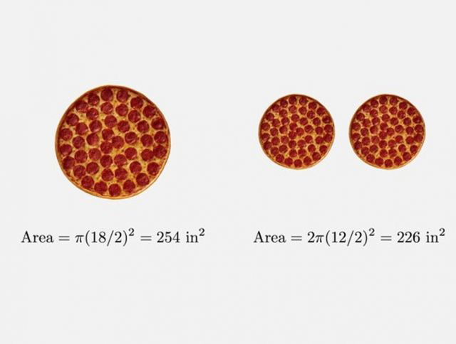 Получить больше пиццы за заказ можно с помощью математики